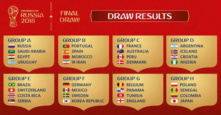 Portugal Hadapi Spanyol Berikut Hasil Undian Piala Dunia 2018